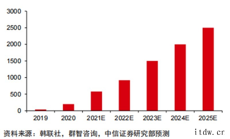 折叠屏手机产业深度报告!三星、华为、小米、OPPO、荣耀猛冲