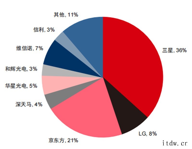 折叠屏手机产业深度报告!三星、华为、小米、OPPO、荣耀猛冲