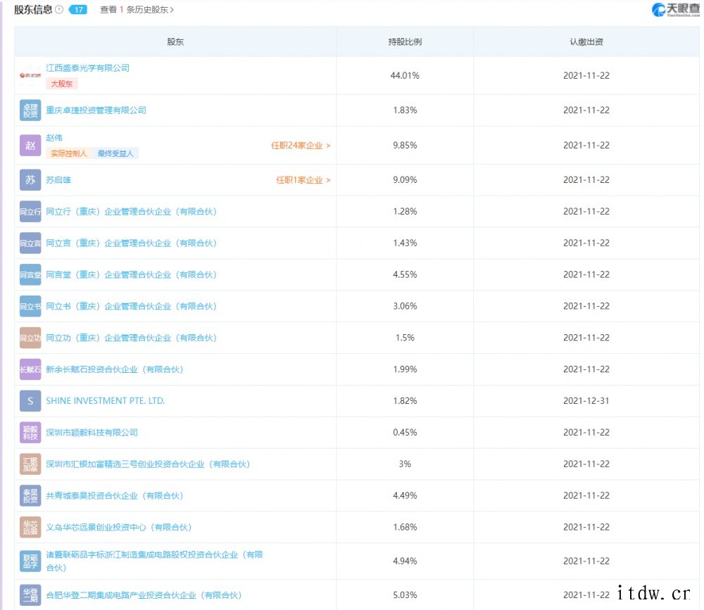 摄像头模组供应商盛泰光电开启 A 股 IPO 冲刺