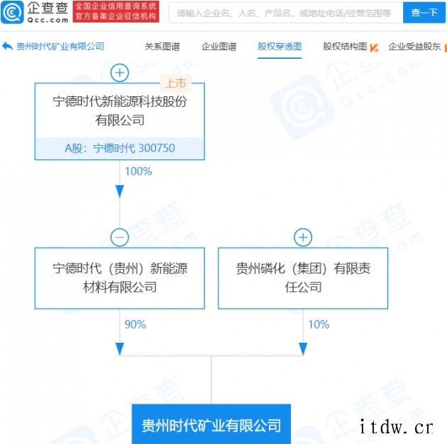 宁德时代投资成立矿业公司,注册资本 8 亿元