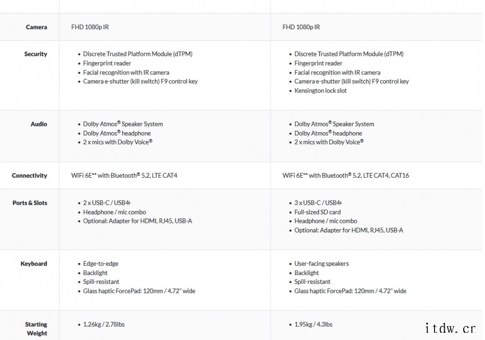 联想新款 ThinkPad Z13、Z16 笔记本全曝光:搭