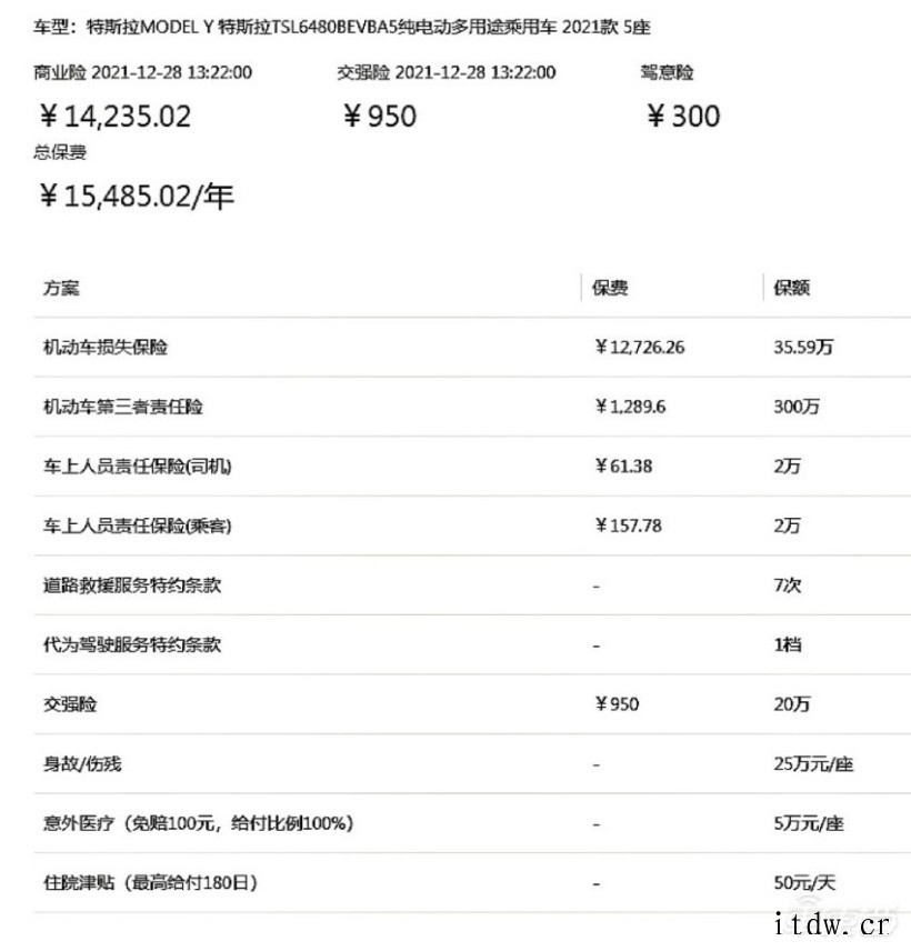 电动车保险费惊魂一夜:特斯拉一天一个价,比股票都刺激