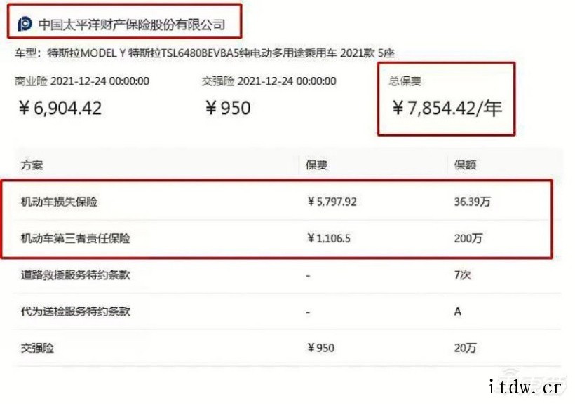 电动车保险费惊魂一夜:特斯拉一天一个价,比股票都刺激