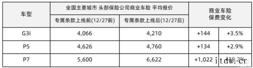 电动车保险费惊魂一夜:特斯拉一天一个价,比股票都刺激