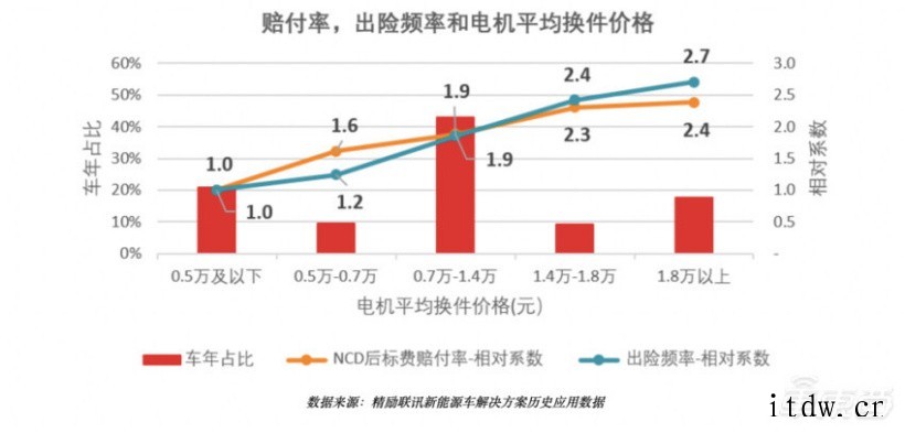 电动车保险费惊魂一夜:特斯拉一天一个价,比股票都刺激