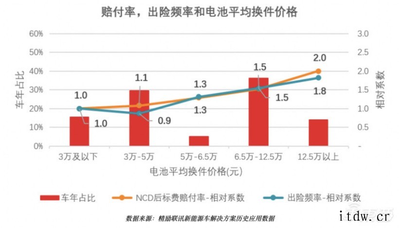 电动车保险费惊魂一夜:特斯拉一天一个价,比股票都刺激