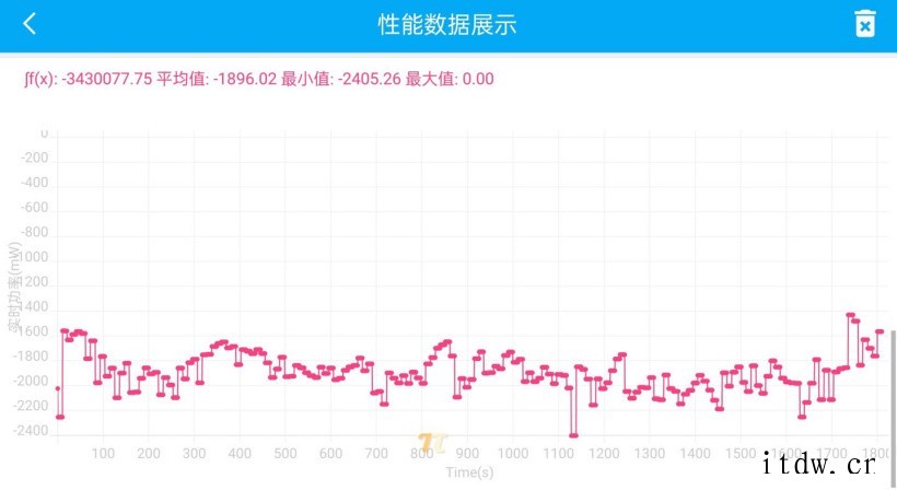 【IT之家评测室】原神半小时稳帧 60?真我 GT2 Pro