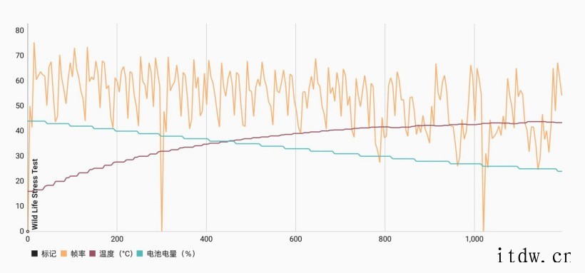 【IT之家评测室】原神半小时稳帧 60?真我 GT2 Pro