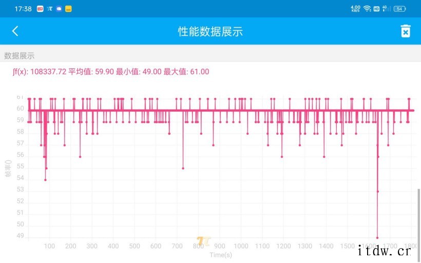 【IT之家评测室】原神半小时稳帧 60?真我 GT2 Pro