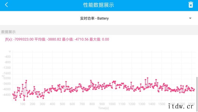 【IT之家评测室】原神半小时稳帧 60?真我 GT2 Pro