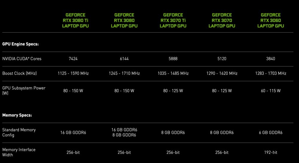 英伟达发布 RTX 3080 Ti 笔记本显卡,新一代游戏本