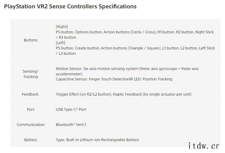 索尼 PS VR2 公布:采用 4K HDR OLED 屏,