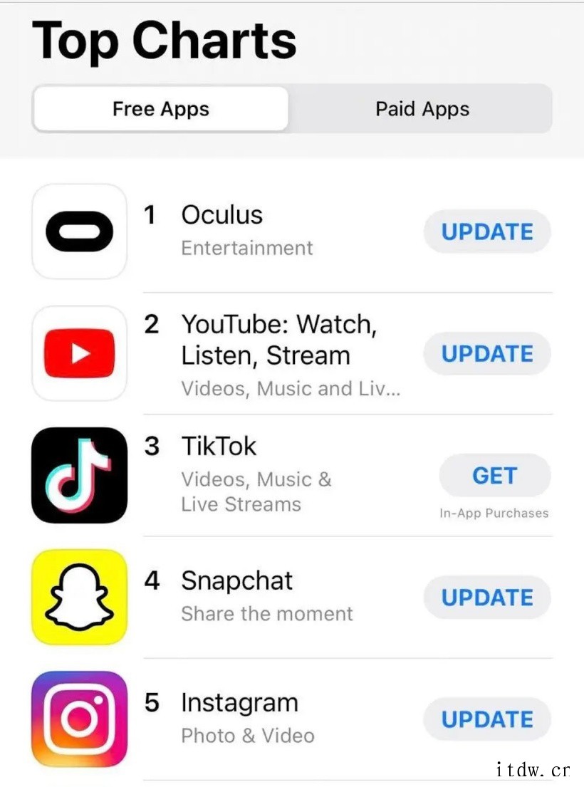 挤走 TikTok,拿下苹果、谷歌双榜:Meta 用 Ocu