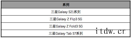 三星 One UI 4