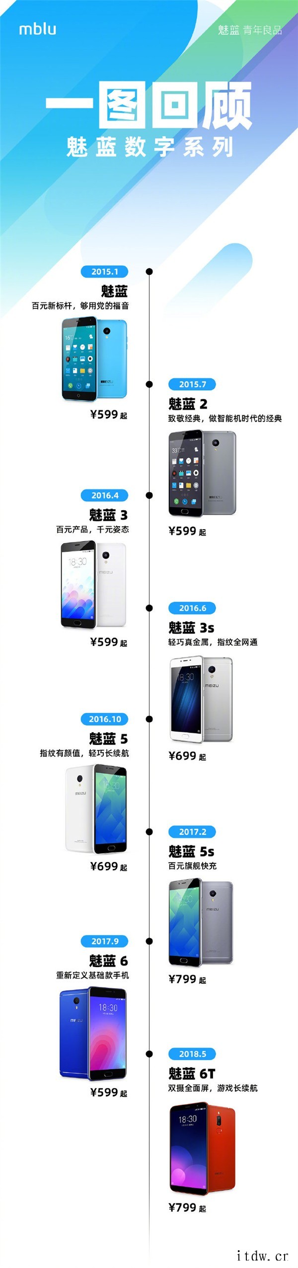 魅族新生力量冬季新品发布会官宣:1 月 12 日举行,魅蓝回