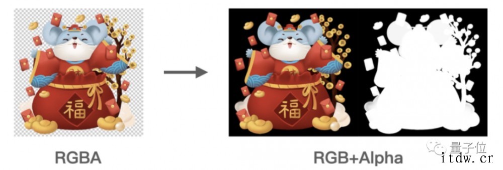 王者荣耀、QQ、微信都在用的动画工具要开源了:把交付时间缩短