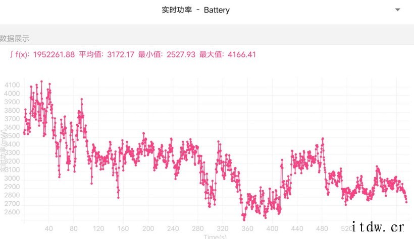 【IT之家评测室】iQOO 9 Pro