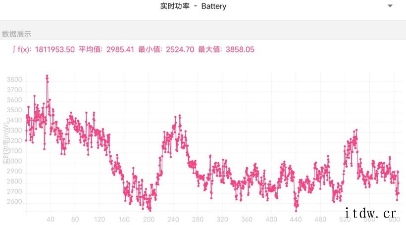 【IT之家评测室】iQOO 9 Pro