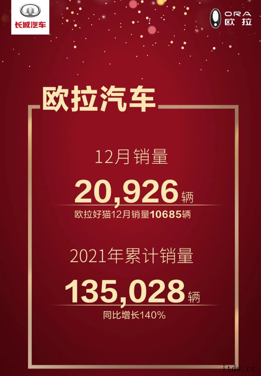 长城汽车:2021 年新能源汽车销售136953辆
