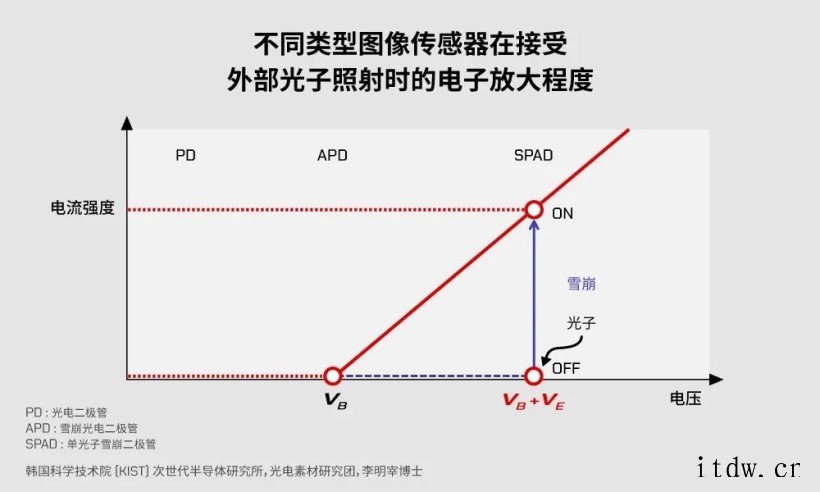 看懂这颗激光雷达芯片,就看懂了索尼汽车