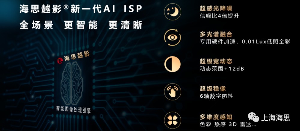 华为海思天光 800 芯片曝光:2022 年继续出发,向“芯 华为海思天光 800 芯片曝光:2022 年继续出发,向“芯