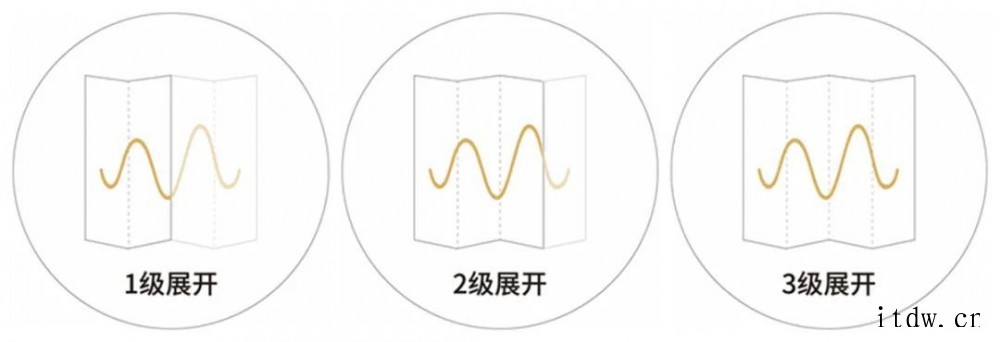 iFi 悦尔法推出 hip dac2、ZEN Blue V2