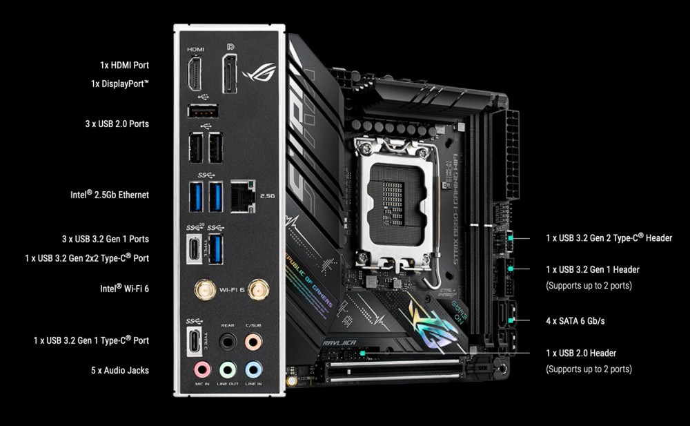 ROG发布 STRIX B660I 主板:支持 12 代酷睿