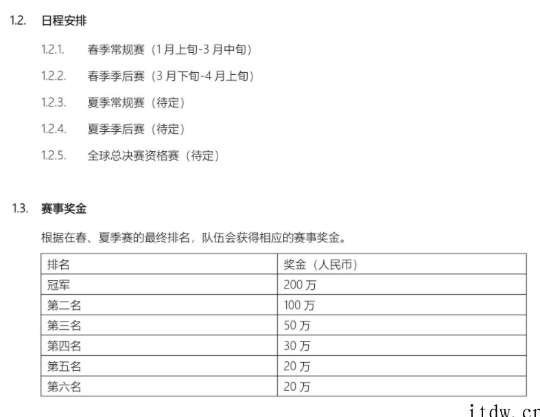 《英雄联盟》LPL 2022 赛季规则公布:所有选手必须满 