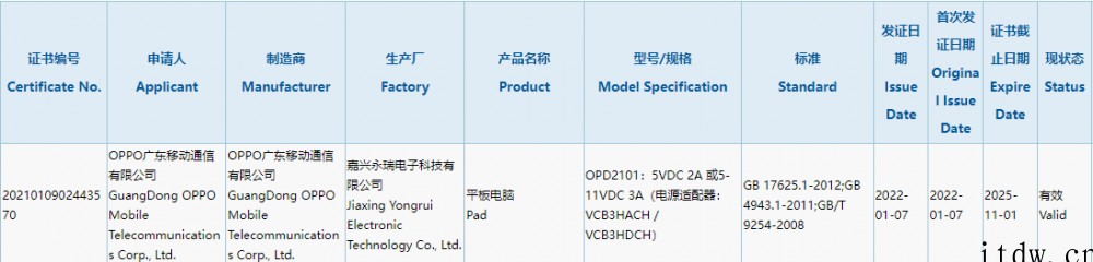 OPPO首款平板电脑通过 3C 认证,支持 33W 快充