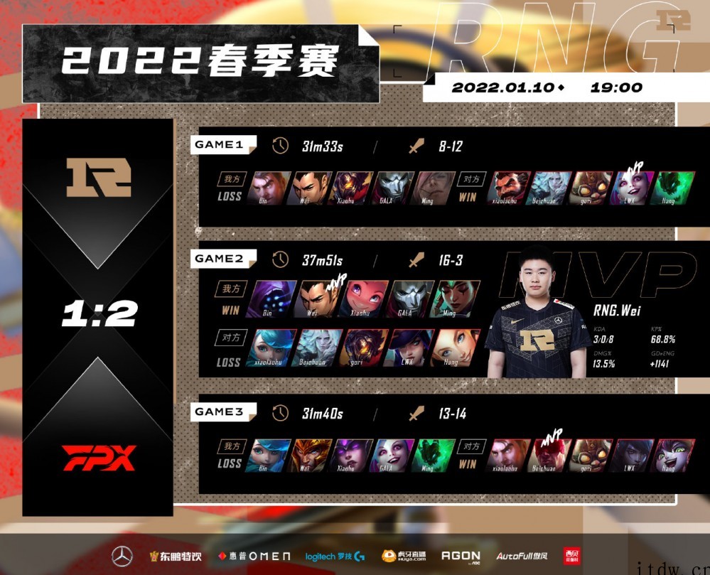 英雄联盟 2022 LPL 春季赛首战:FPX 战队 2