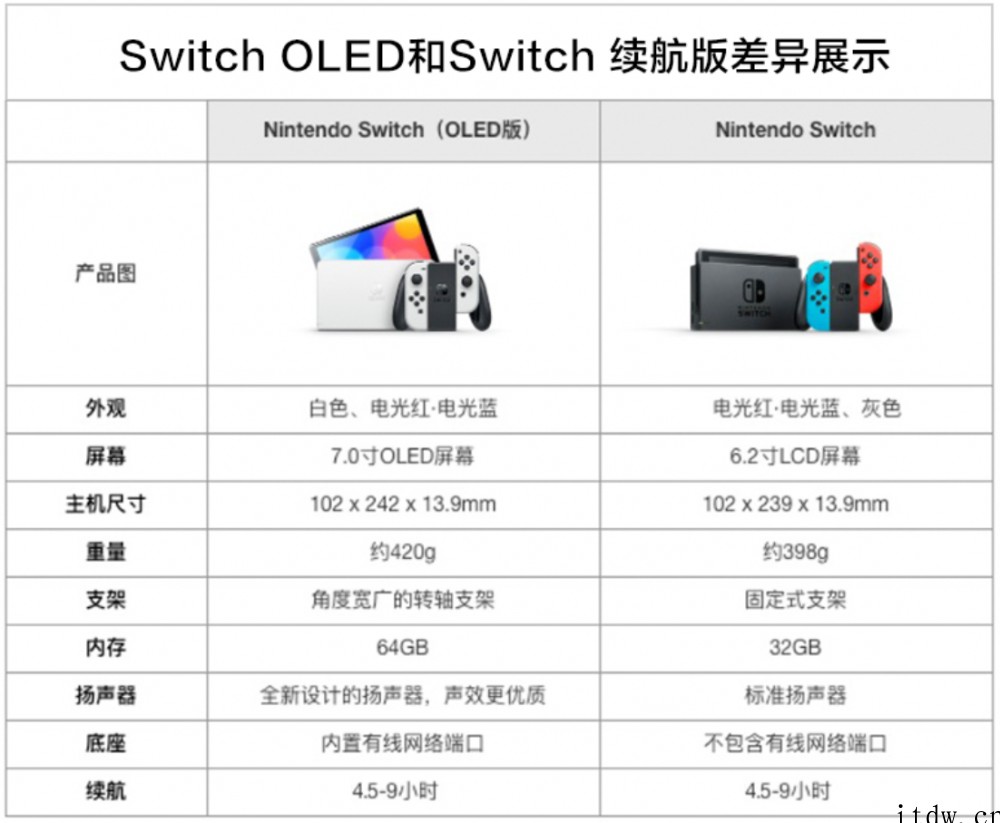 2599元,任天堂国行 Switch OLED 版正式开售