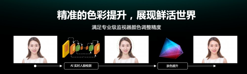 全自研!海信正式发布中国首颗 8K AI 画质芯片:全面覆盖