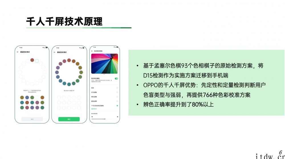 OPPO:“千人千屏”色彩视觉检测技术帮助色觉障碍人群感知数