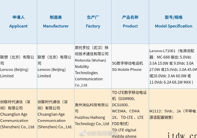 RGB 大 Y Logo,联想拯救者 Y90 游戏手机入网: