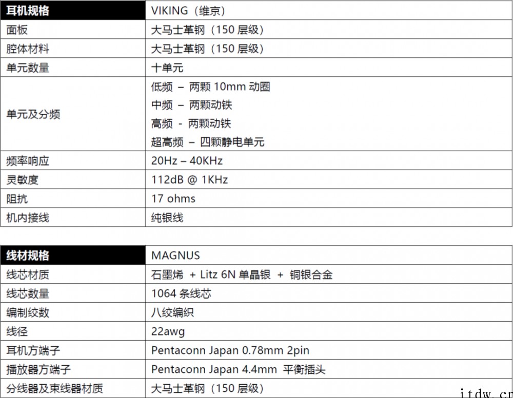 售价近5万元,Noble 推出限量耳机 VIKING:大马士