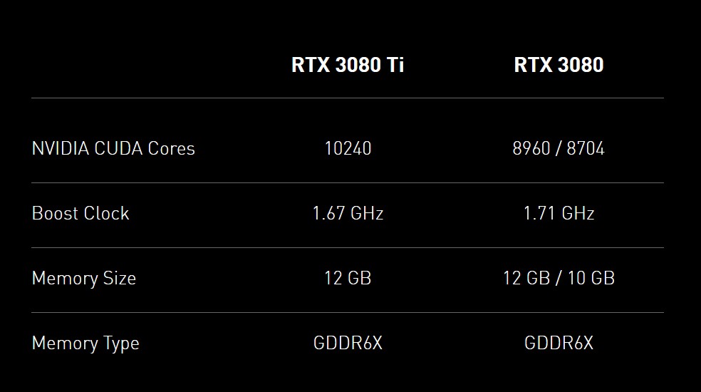 微星发布 RTX 3080 12G 系列三款显卡:三风扇 /