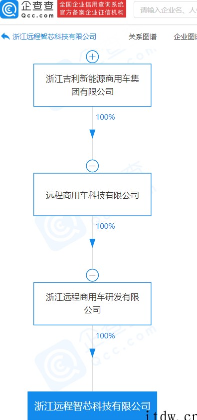 吉利投资成立远程智芯科技公司,经营范围含集成电路制造等