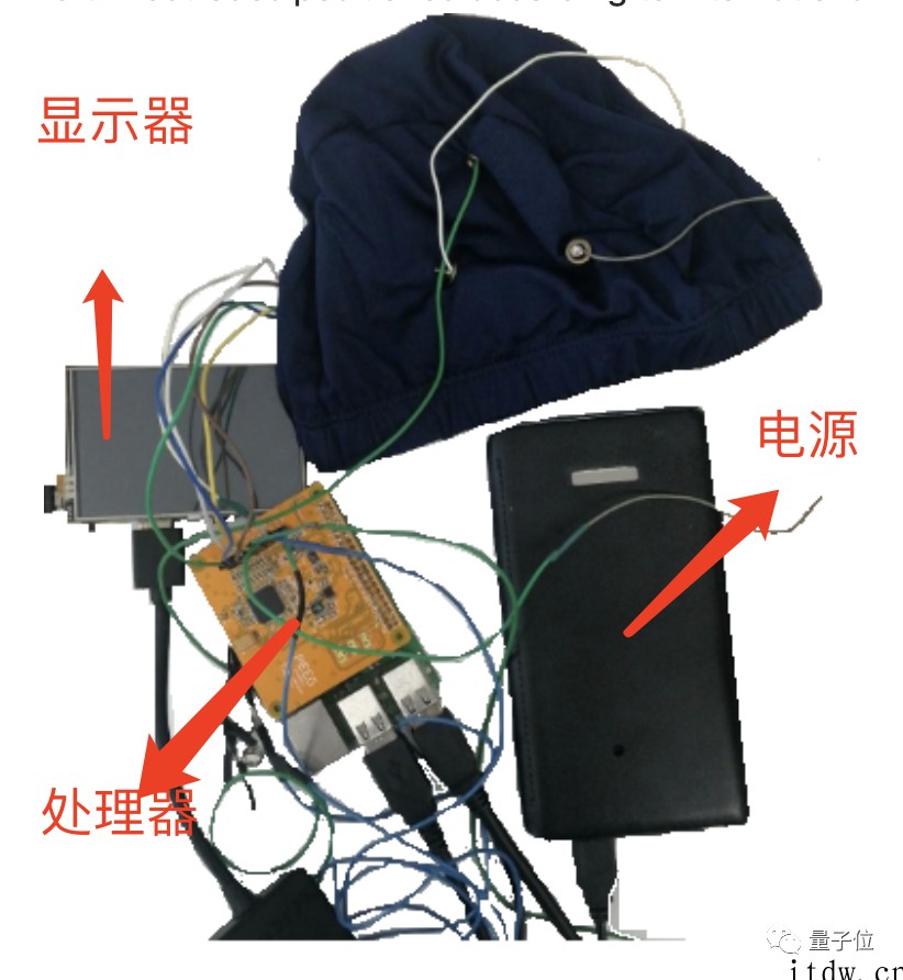 树莓派都能做脑机接口了:实时处理 8 个电极信号,人人用得起