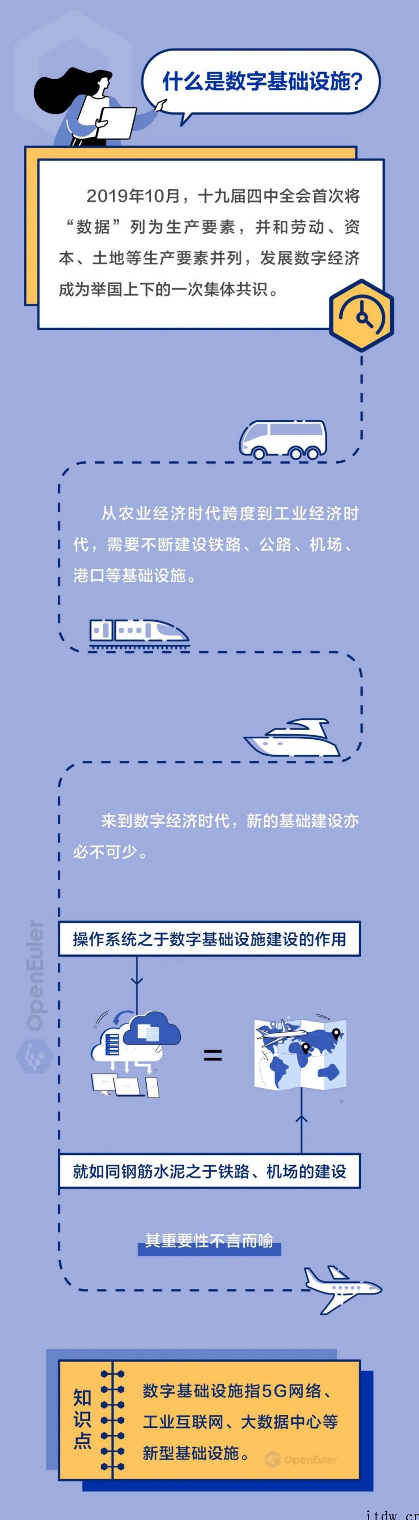 官方科普:一图读懂欧拉开源操作系统 详情请欣赏