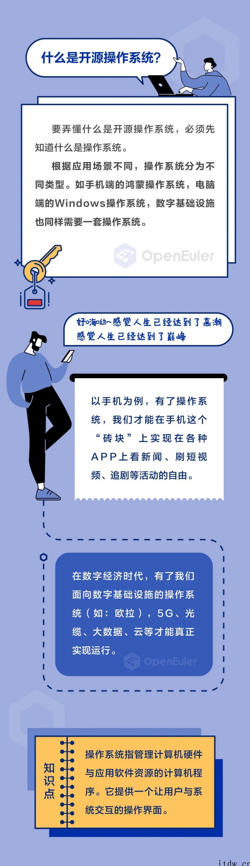 官方科普:一图读懂欧拉开源操作系统 详情请欣赏