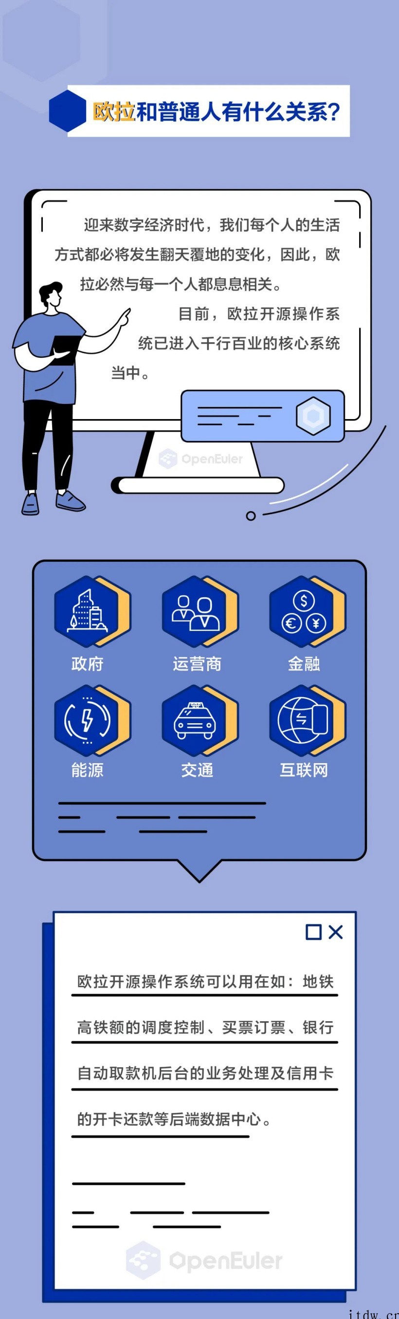 官方科普:一图读懂欧拉开源操作系统 详情请欣赏