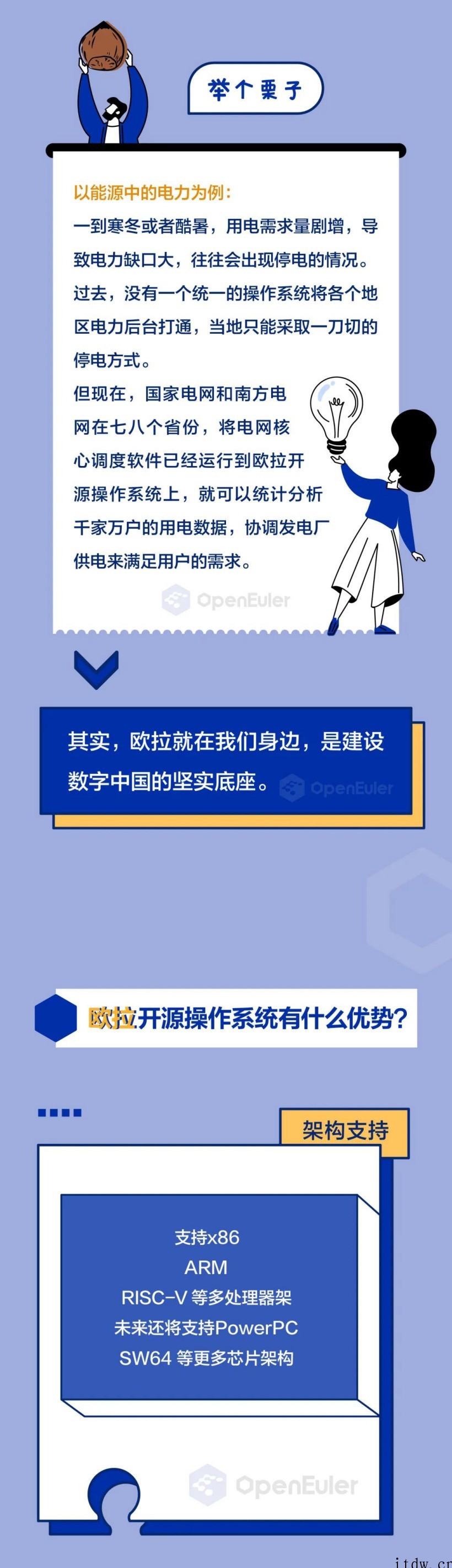 官方科普:一图读懂欧拉开源操作系统 详情请欣赏