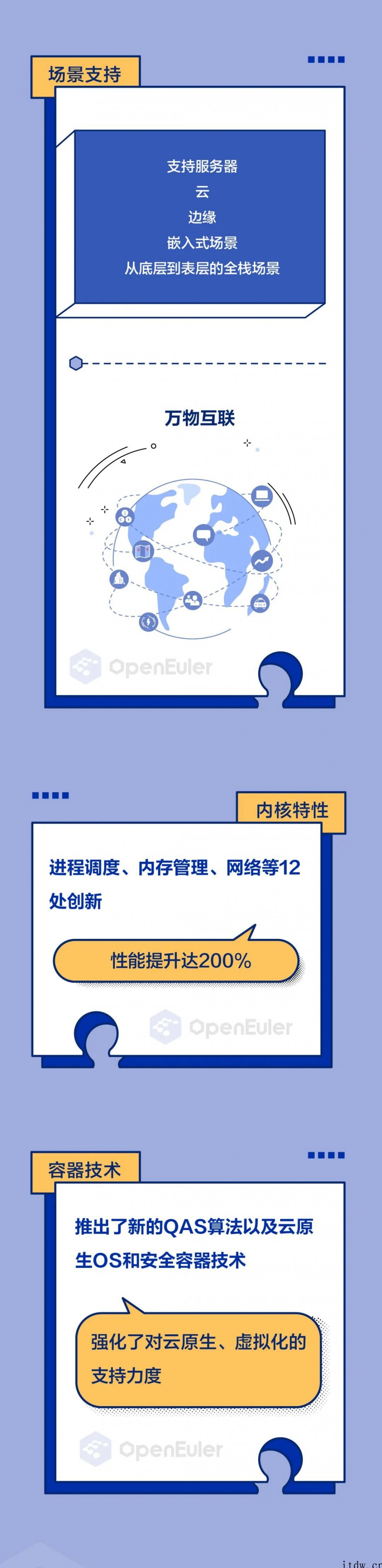 官方科普:一图读懂欧拉开源操作系统 详情请欣赏