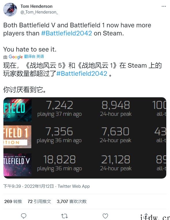 《战地 2042》玩家流失惨重,连外挂都不想为它提供更新了