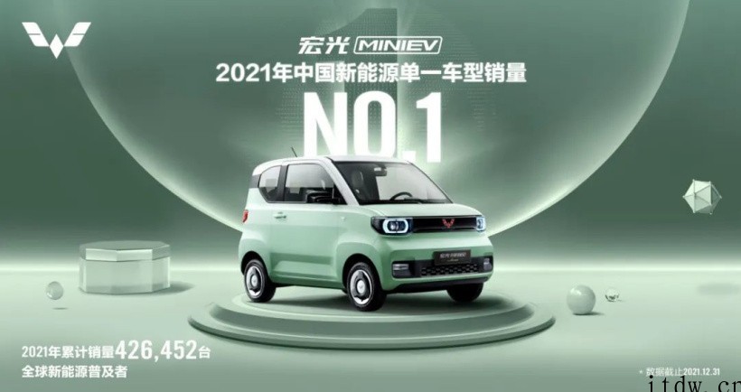 五菱汽车:宏光 MINIEV 2021 年销量达 42