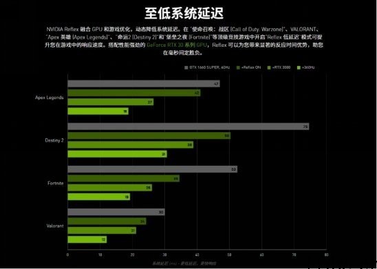 【IT之家评测室】索泰 RTX 3080