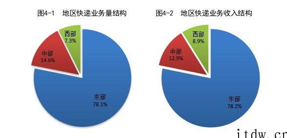 国家邮政局:2021年全国快递业务量累计完成 1083 亿件