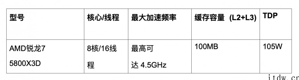 英特尔13 代酷睿新爆料:L2+L3 缓存达到 68MB,进