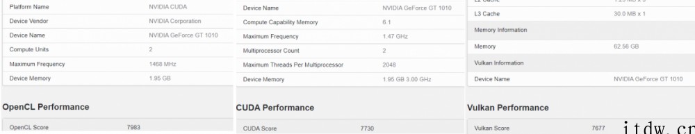 英伟达 GT 1010 入门级显卡现身 Geekbench: