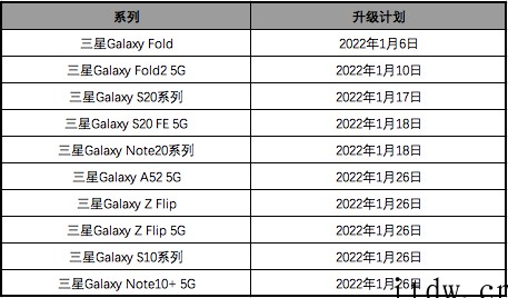 三星 Note 20 / Ultra 国行推送 One UI